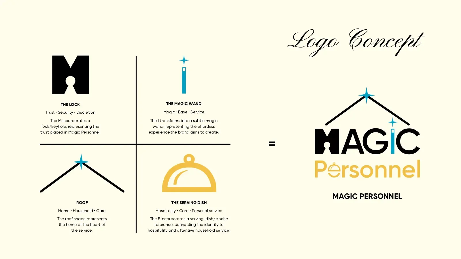 Logo concept: the lock, the magic wand, the roof and the serving dish combine into the logo