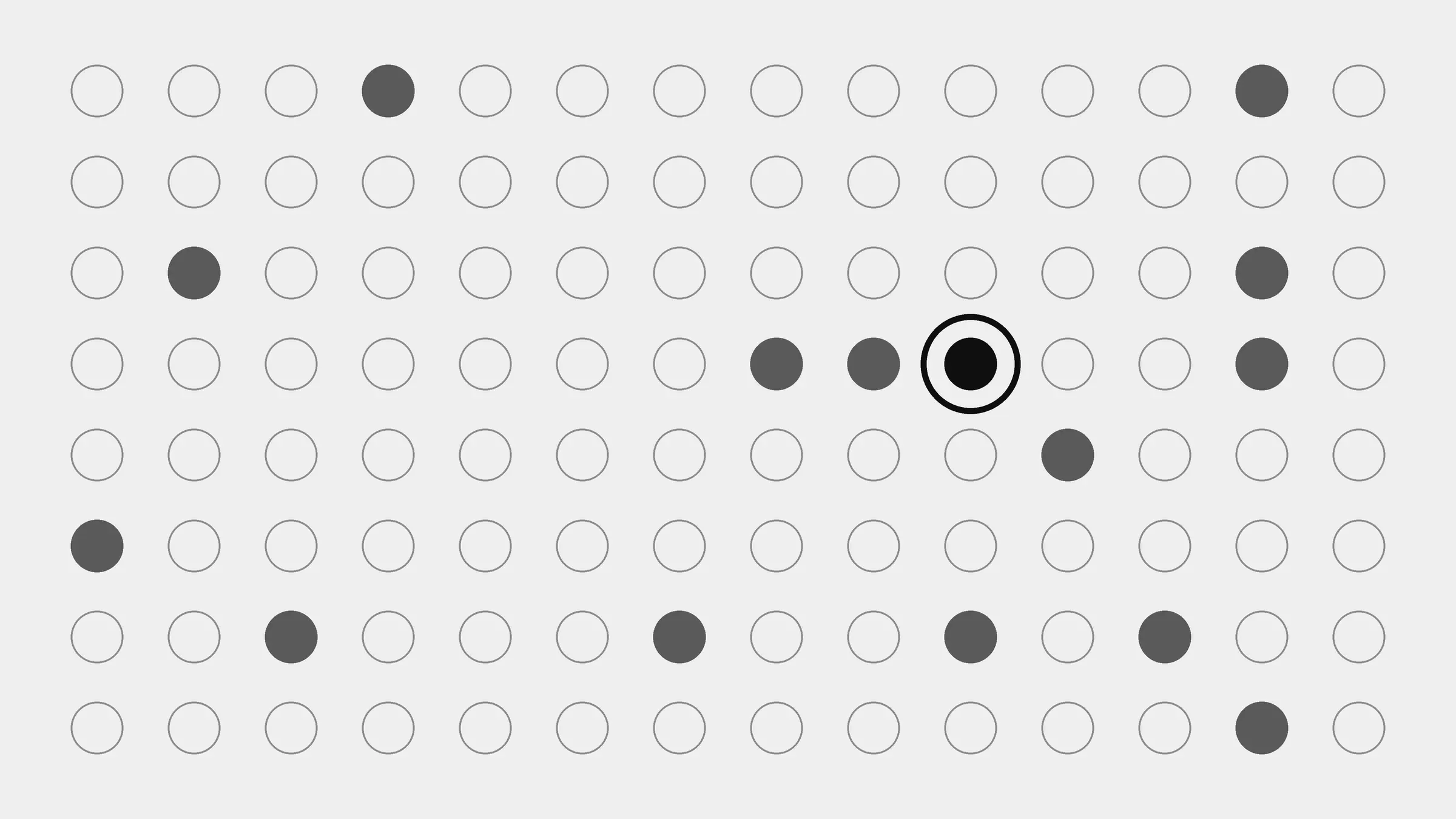 A grid of circles with a few shaded and one ringed in black, standing out from the rest