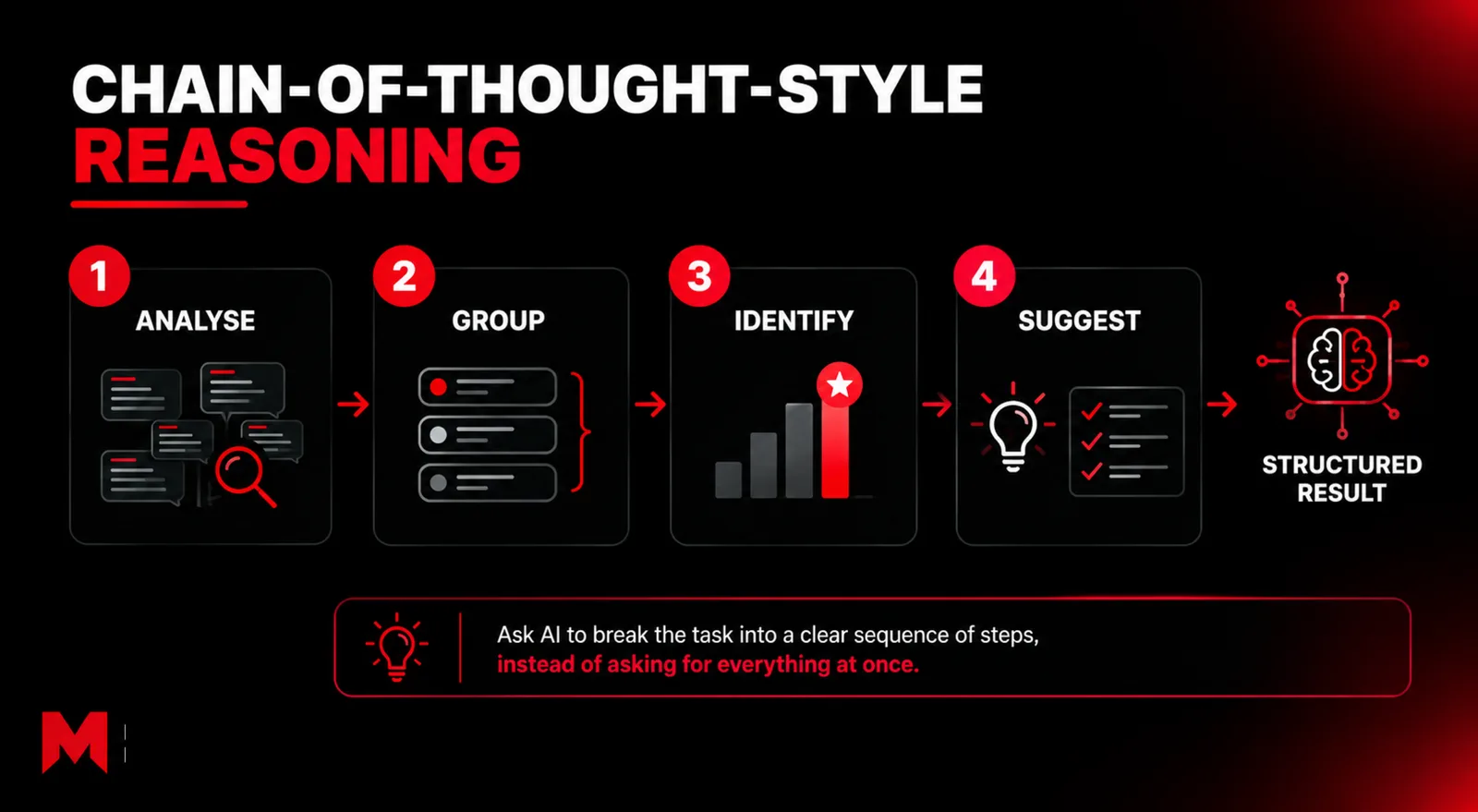 Chain-of-Thought-Style Reasoning