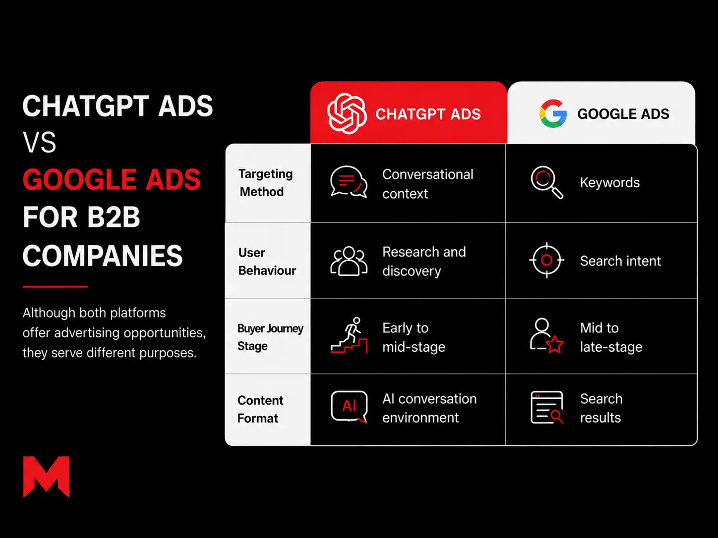 ChatGPT Ads for B2B Companies: How to Reach Decision Makers
