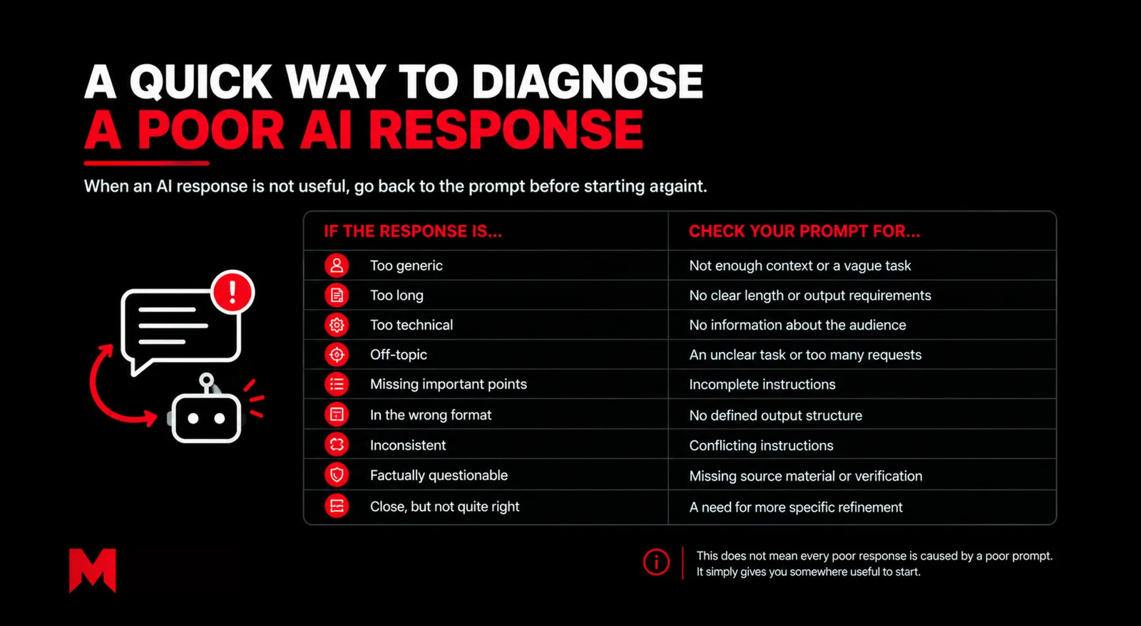A Quick Way to Diagnose a Poor AI Response