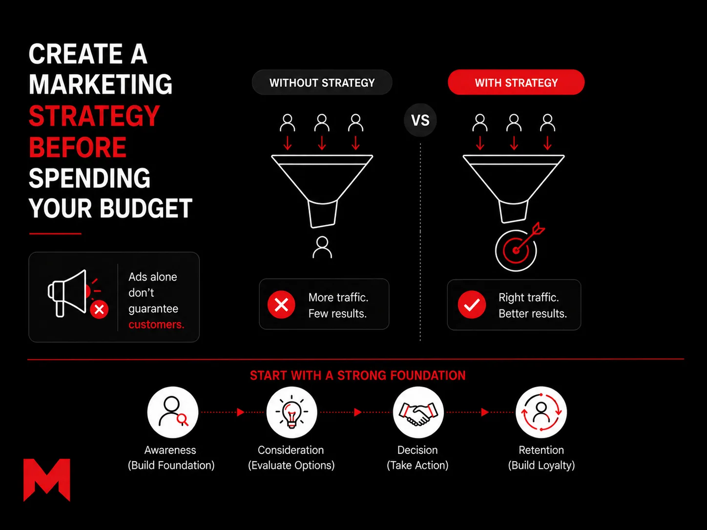 Consideration Stage of the Customer Journey: How Customers Compare Solutions Before They Buy