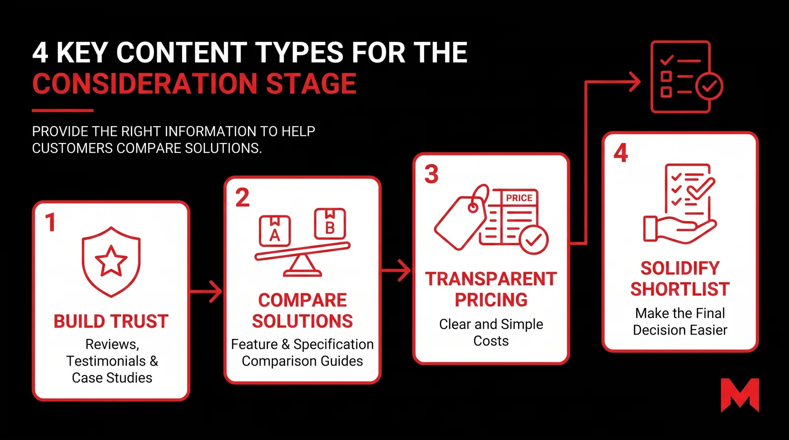 Consideration Stage of the Customer Journey: How Customers Compare Solutions Before They Buy