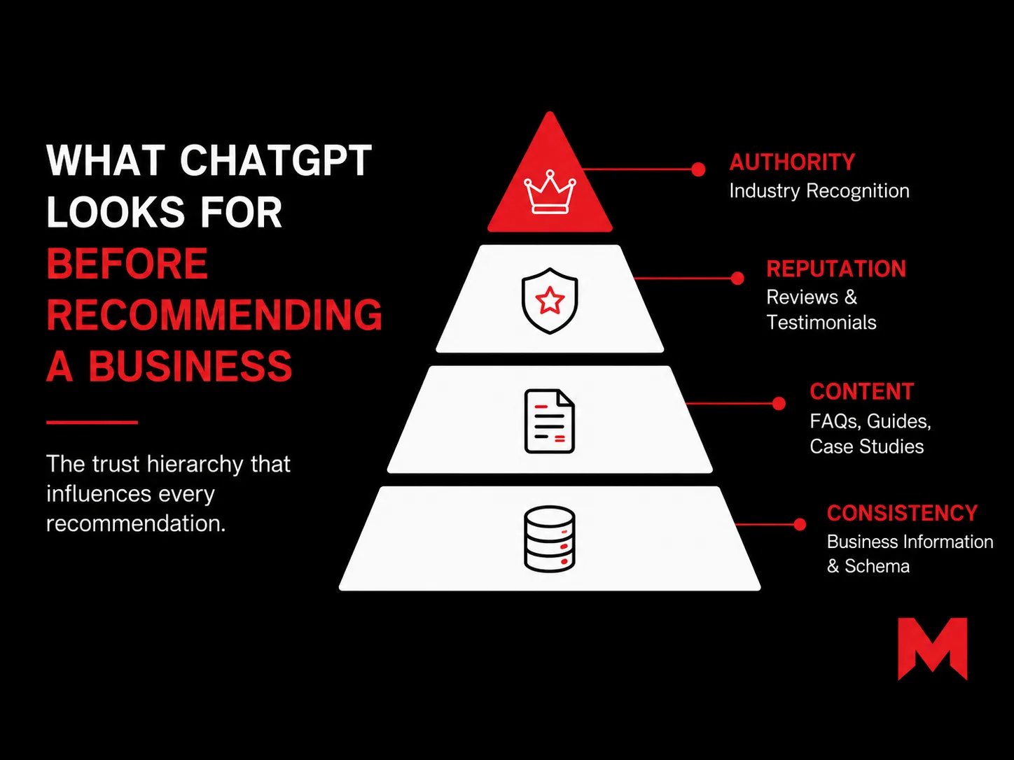why would ChatGPT trust your business enough to recommend it in the first place