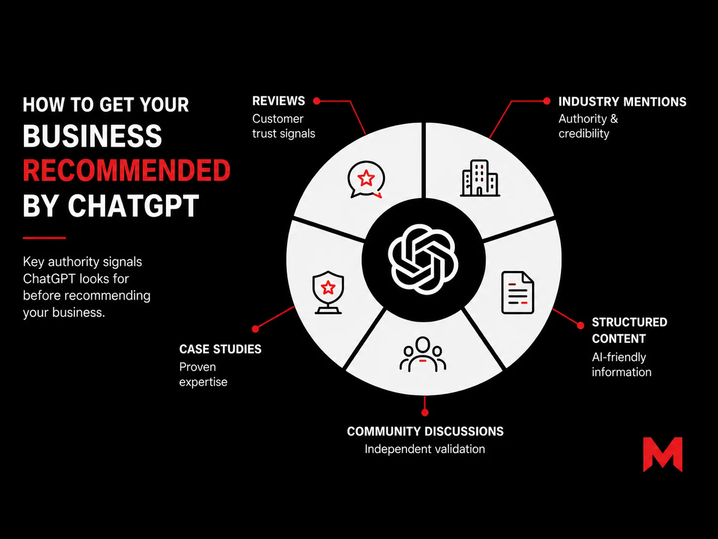How to Get Your Business Recommended by ChatGPT