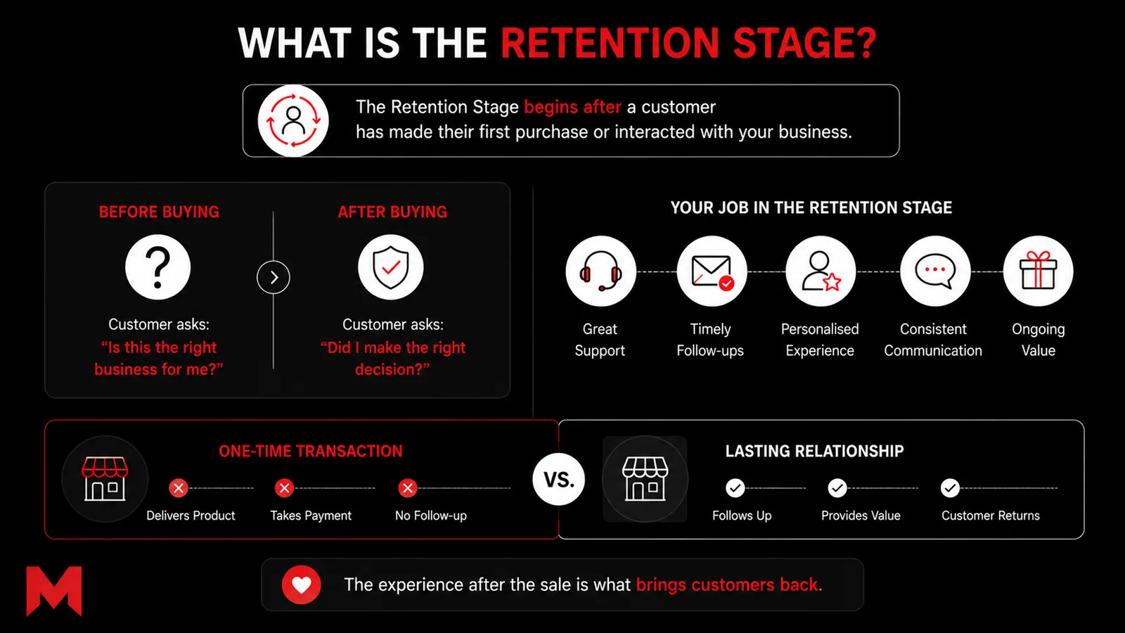 What Is the Retention Stage of the Customer Journey