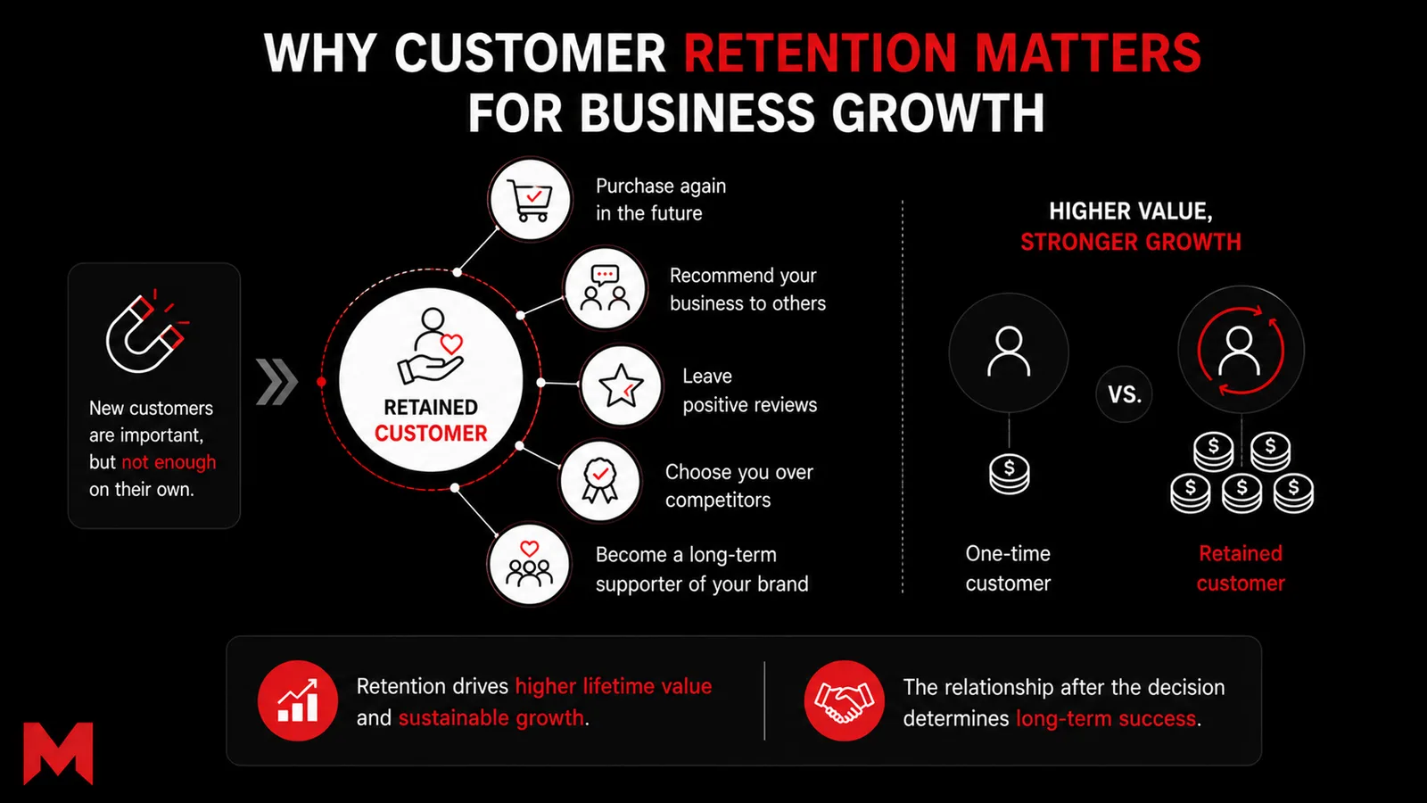 Why Customer Retention Matters for Business Growth