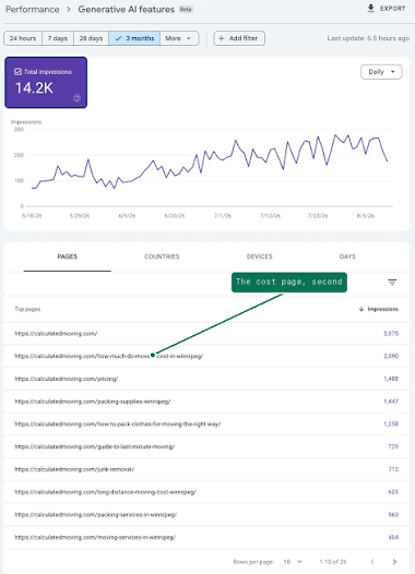 What is the Generative AI performance report in Google Search Console?